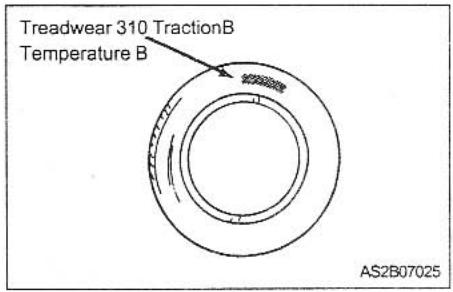 KIA MAGENTIS - UNIFORM TIRE QUALITY GRADING - 1