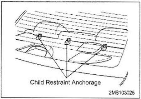 KIA MAGENTIS - CHILD RESTRAINT ANCHORAGE POSITION - 1