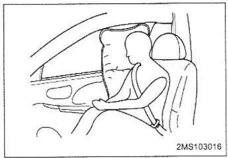 KIA MAGENTIS - WARNING: - 1