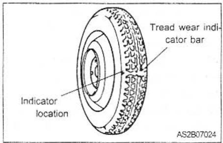 KIA MAGENTIS - COMPACT SPARE TIRE REPLACEMENT - 1