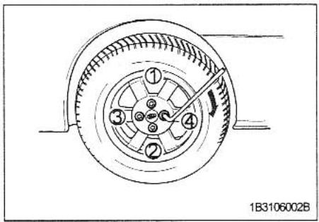 KIA MAGENTIS - WARNING-JACK LOCATION - 2