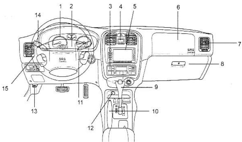 KIA MAGENTIS - INSTRUMENT PANEL OVERVIEW - 1