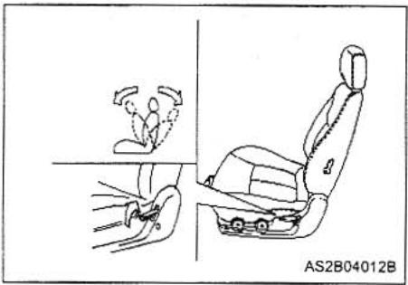 KIA MAGENTIS - ADJUSTING THE FRONT SEATBACK RECLINER - 1