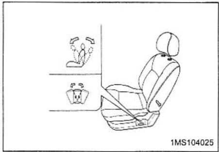 KIA MAGENTIS - ADJUSTING SEATBACK ANGLE - 1