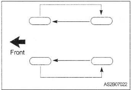 KIA MAGENTIS - TIRE ROTATION - 1