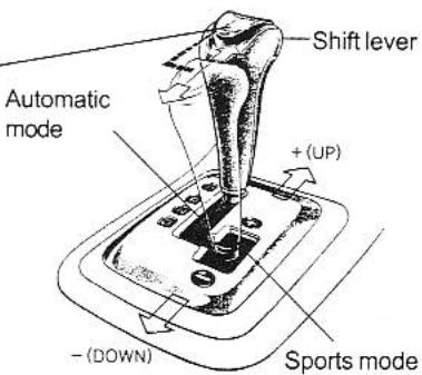 KIA MAGENTIS - AUTOMATIC TRANSAXLE OPERATION - 5
