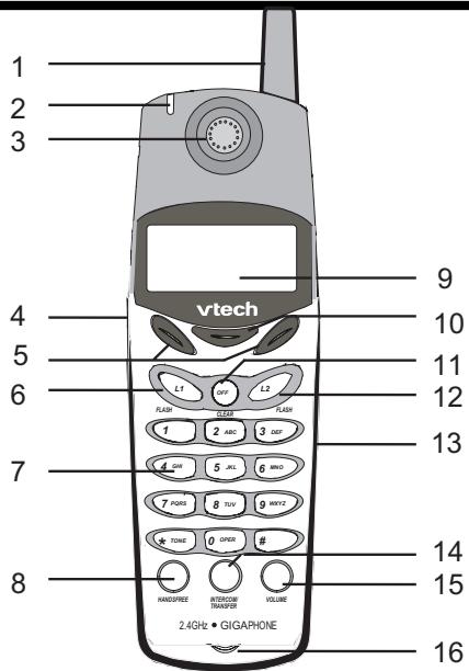 VTECH VT 20-2420 - Enter Base ID Code - 4