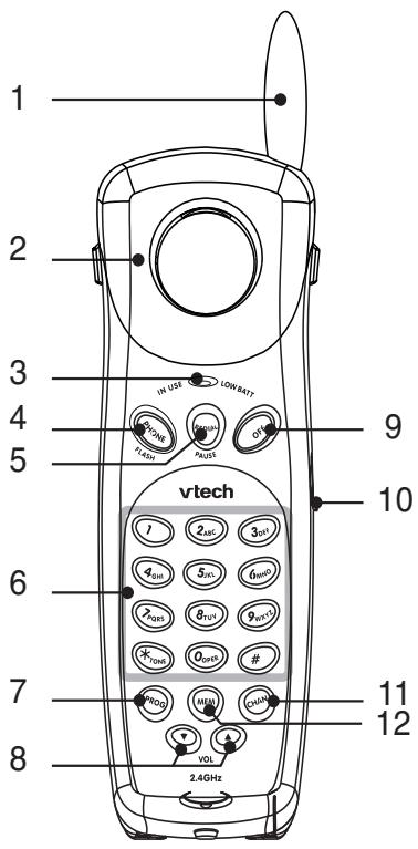VTECH VT 2418 - Parts Check List: - 8