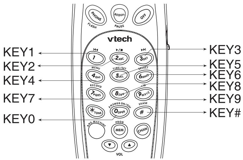 VTECH VT 2458 - KEY FUNCTION - 1