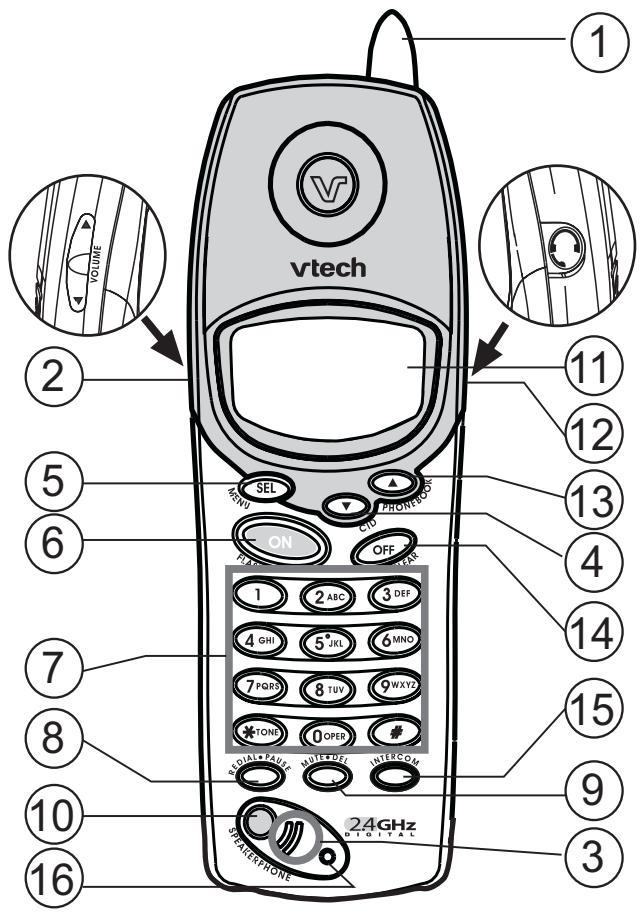 VTECH VT 2625 - Handset Layout - 1