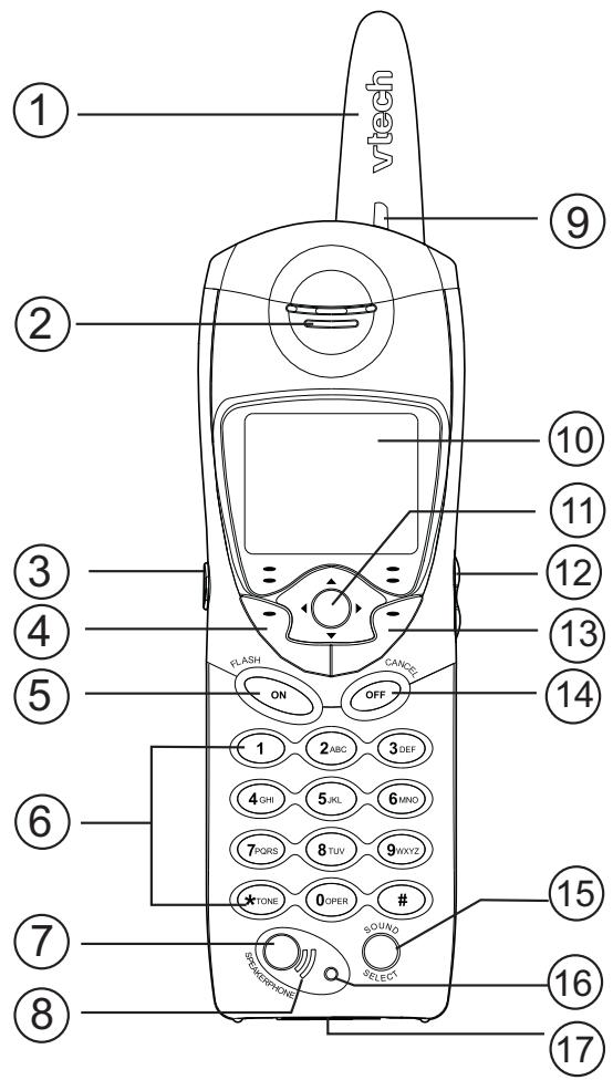 VTECH VT 5801 - The Handset Layout - 1