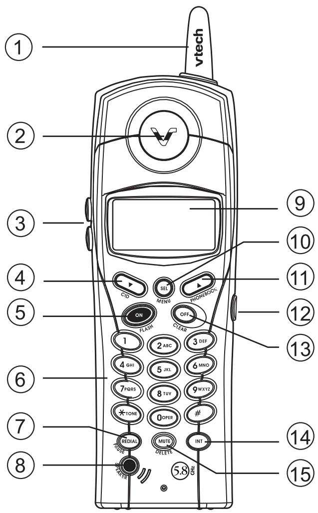 VTECH VT 5825 - The Handset Layout - 1