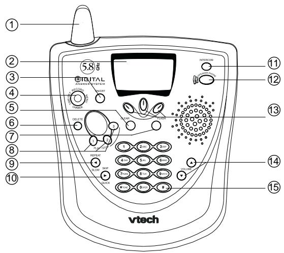 VTECH VT 5881 - SAVE THESE INSTRUCTIONS - 12