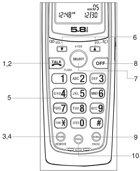 VTECH IA5882 - Handset layout - 1