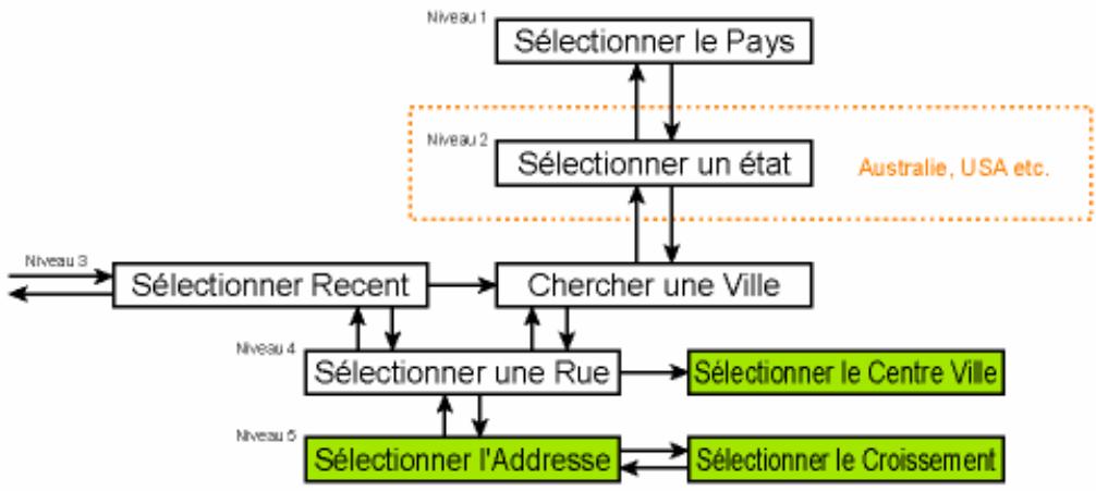 MIO A501 - Chercher une adresse, une rue, une intersection ou une ville - 1