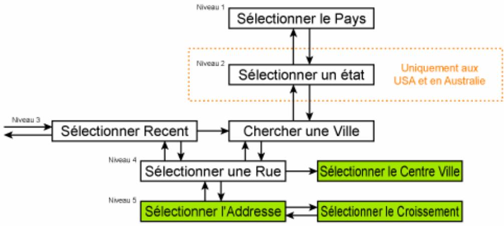 MIO C710 - Chercher une adresse, une rue, une intersection ou une ville - 1