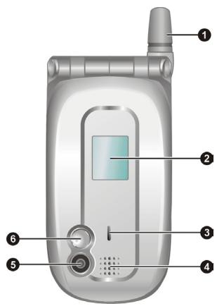 MIO 8390 - Hardware Features - 1