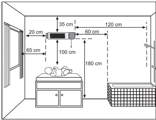 LERVIA KH 1510 CHANGING TABLE HEATER - Beachten Sie zu ihrer Sicherheit, um Brand- und Lebensgefahr durch elektrischen Schlag zu vermeiden: - 1