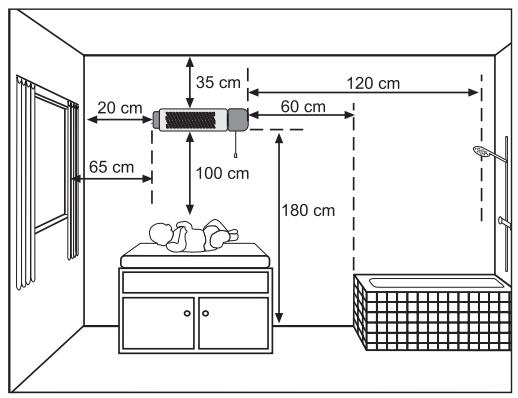 LERVIA KH 1510 CHANGING TABLE HEATER - Observe these details for your personal safety, and to avoid fire and fatal risks through electric shock: - 1