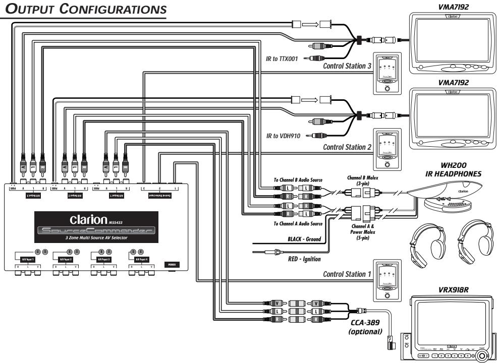 CLARION MSS433 - APPLICATIONS INPUT CONFIGURATIONS - 2