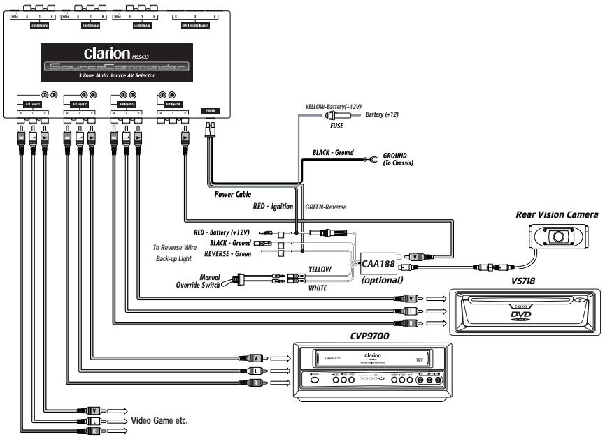 CLARION MSS433 - APPLICATIONS INPUT CONFIGURATIONS - 1