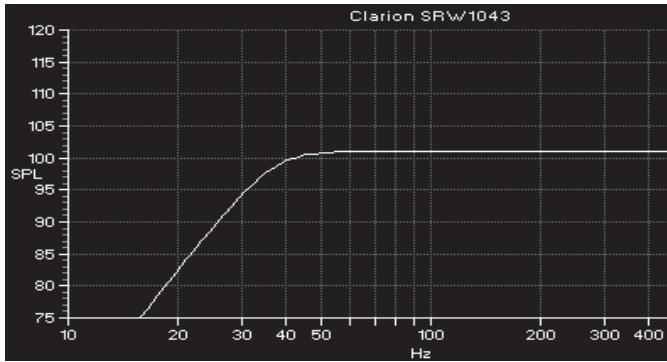 CLARION SRW1043 - Vented/Bass Reflex - 1