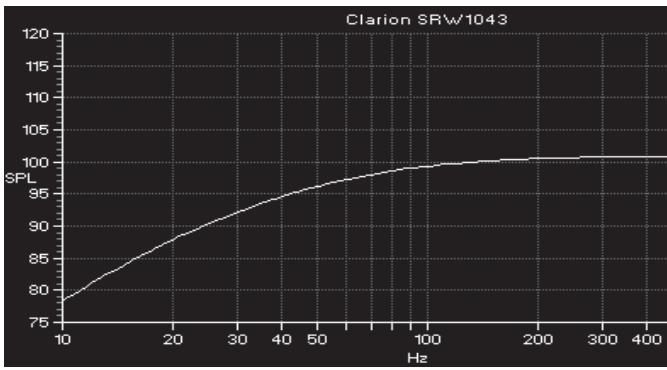 CLARION SRW1043 - Sealed/Acoustic Suspension - 1
