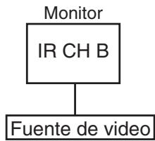 CLARION VM700B - Auriculares inalámbricos (optional) - 3