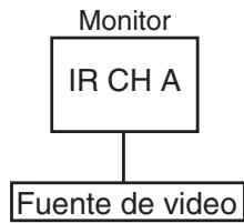 CLARION VM700B - Auriculares inalámbricos (optional) - 2