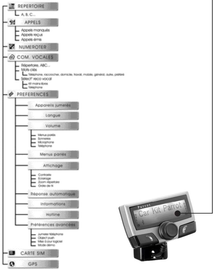 PARROT CK3100 - OUTLINE - 1