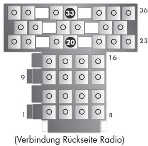 PARROT CK3100 LCD - FIAT - 2
