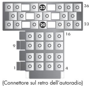 PARROT CK3100 LCD - FIAT - 2