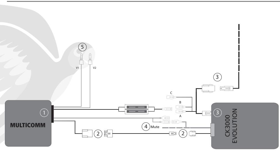 PARROT CK3100 LCD - Installation der Schnittstelle fur Lenkradsteuerungen (LRS) : - 1
