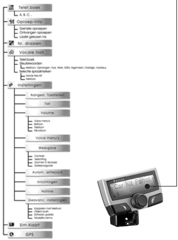 PARROT CK3300 - Dutch - 1