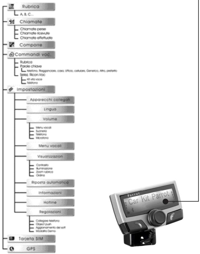 PARROT CK3500 - PUNTI PRINCIPALI - 1
