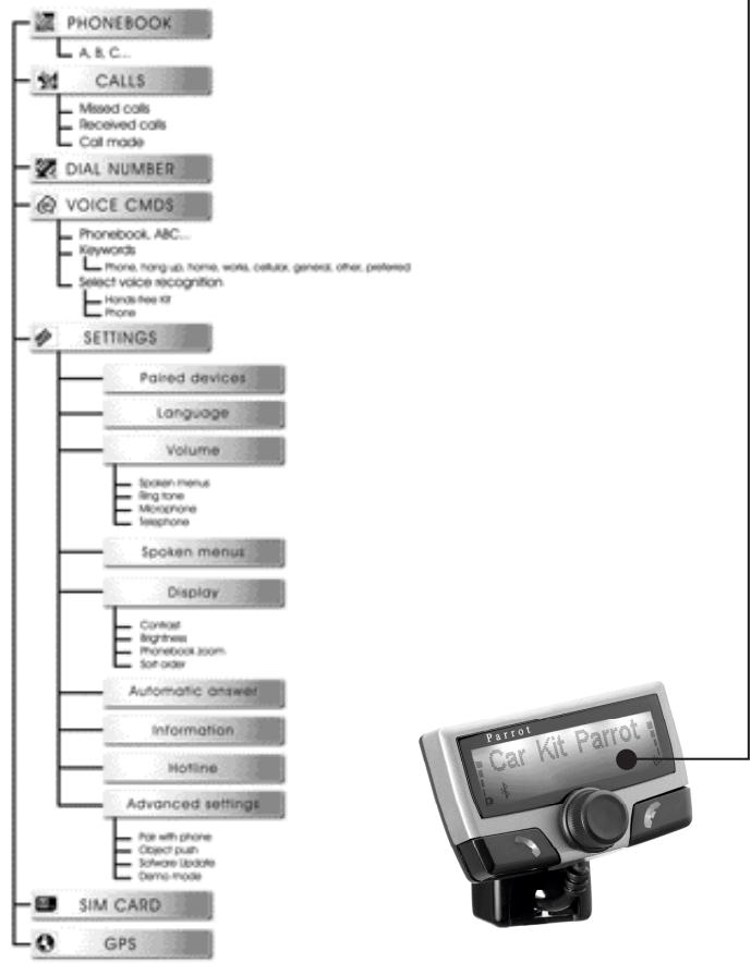 PARROT CK3500 - OUTLINE - 1