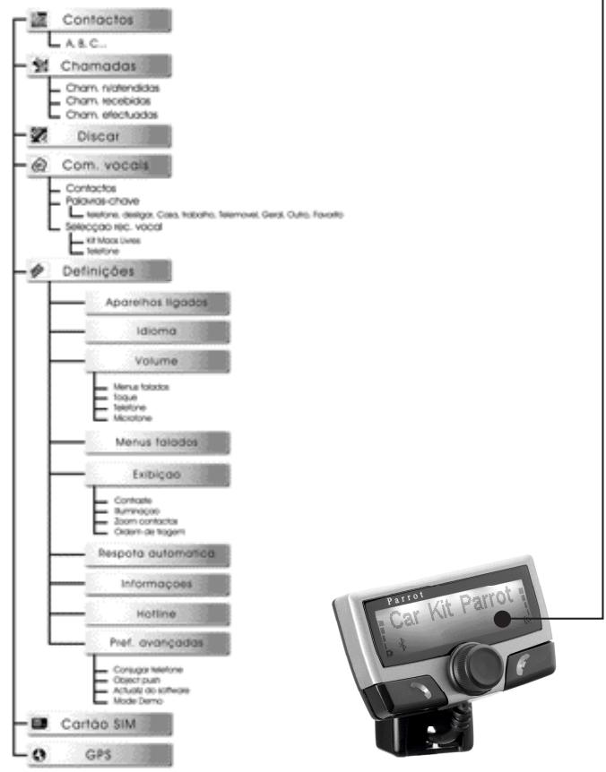 PARROT CK3500 - LINHAS GERAIS - 1