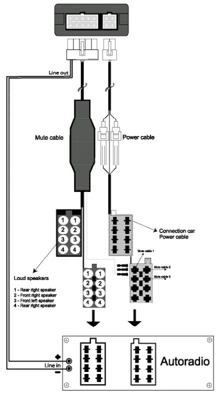 PARROT CK3500 - CABLE DIAGRAM CONNECTION - 2