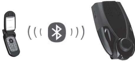 PARROT MINIKIT - Σνύδεση τοῦ Bluetooth/PDA τηλεφώνου σας - 1