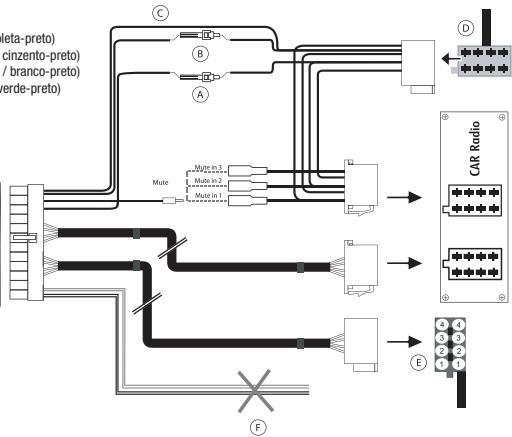 PARROT MK6100 - UTILIZACAO DE CONECTORES ISO - 7