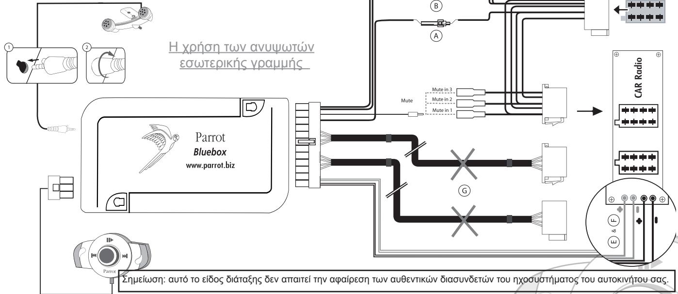 PARROT MUSICKIT 6000 - EΓΚΑΤΑΣΤΑΗ TOY PARROT MK6000 - 2