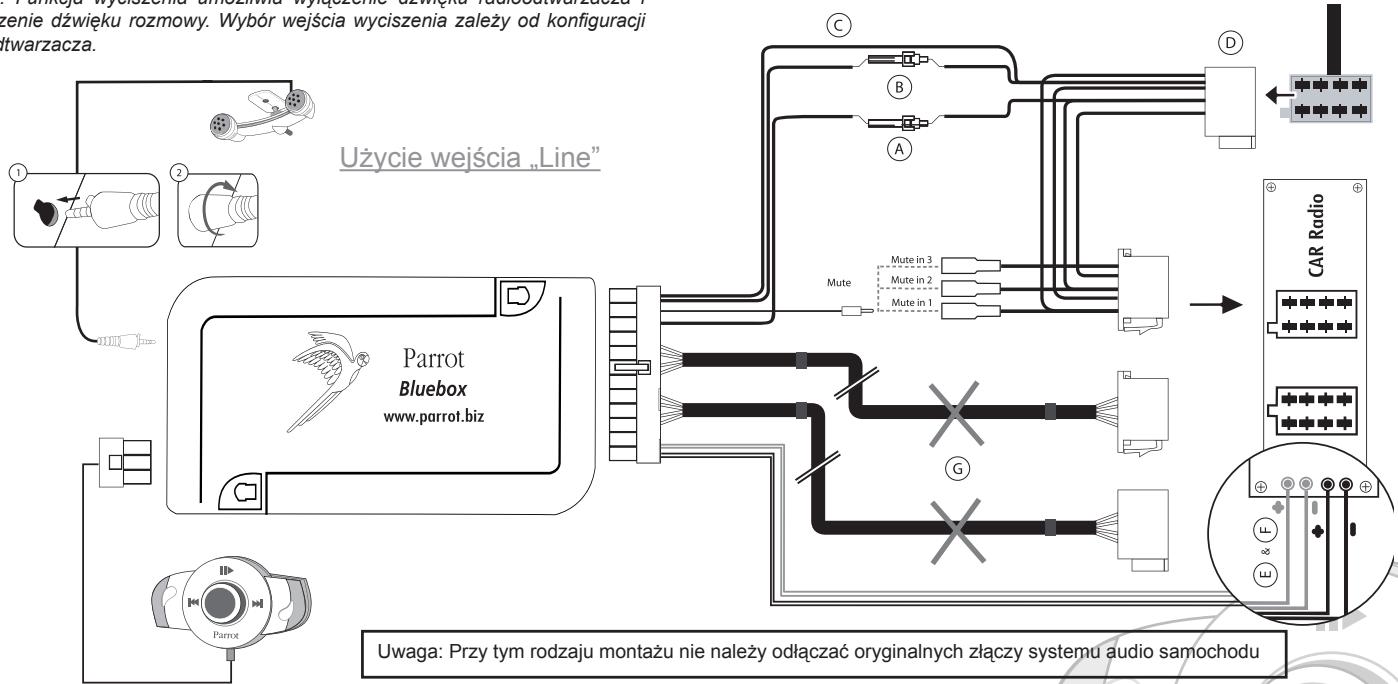 PARROT MUSICKIT 6000 - Radioodtwarzacz z wejsciami „Line" (patrz schemat ponizej): - 1
