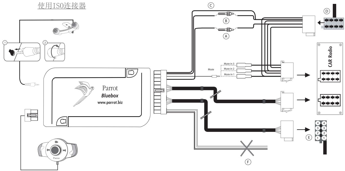 PARROT MUSICKIT 6000 - 第一次使用 - 1