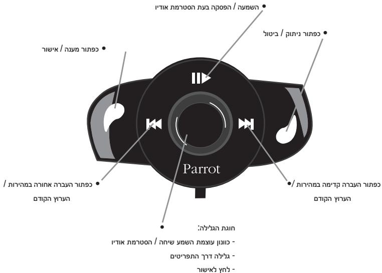 PARROT MUSICKIT 6000 - 1 - 4