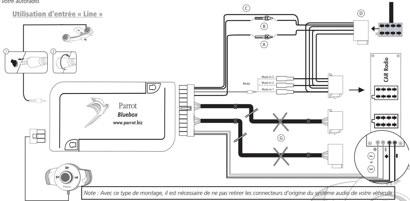 PARROT MUSICKIT 6000 - Autoradio avec entrées « line in » (voir schéma suivant) : - 1
