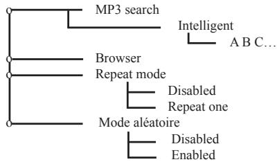 PARROT RHYTHM N BLUE - Menu description and structure - 1