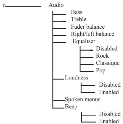 PARROT RHYTHM N BLUE - -Preferences: - 1
