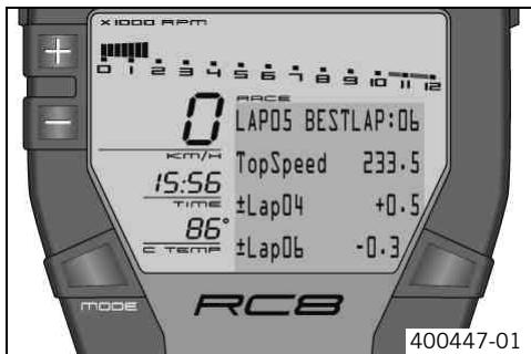 KTM 1190 RC8 - Displaying maximum speed - 1