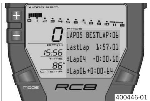 KTM 1190 RC8 EU - Visualiser le temps au tour - 1