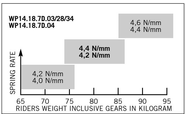 KTM 250 EXC-F SIX DAYS - STANDARD-ADJUSTMENT: - 1